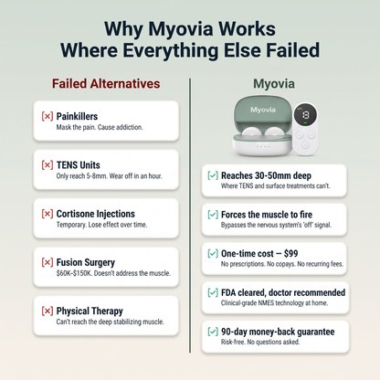 Myovia Deep Correction System - Myovia International